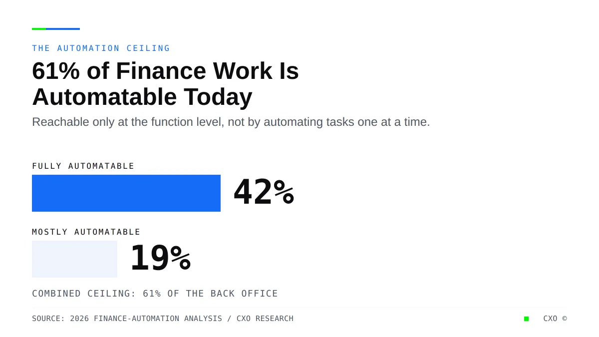 Automating Tasks Is Not Automating a Function. Most Lenders Have Confused the Two.