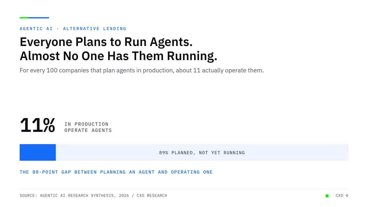Your Servicing Platform Will Ship You Agents This Year. That Is Not the Same as an Automated Operation.