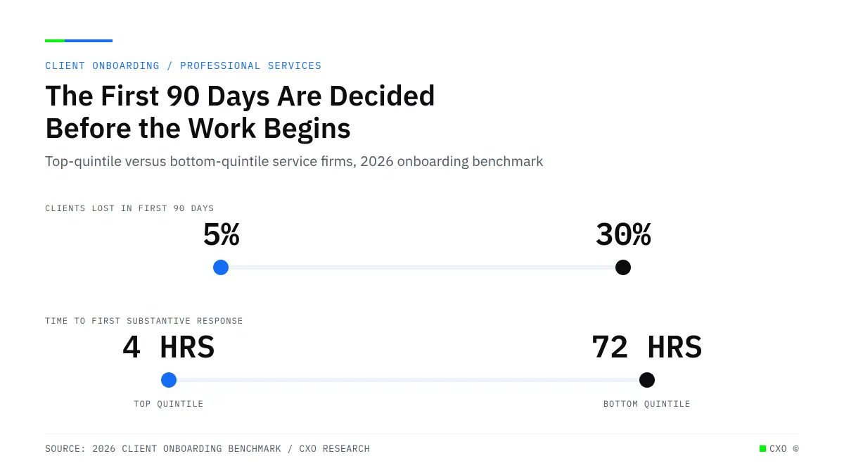 The First 90 Days Are Decided Before the Work Begins