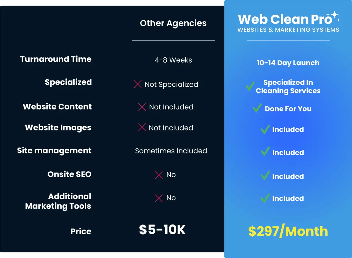 Web Clean Pro Agency and Pricing Information