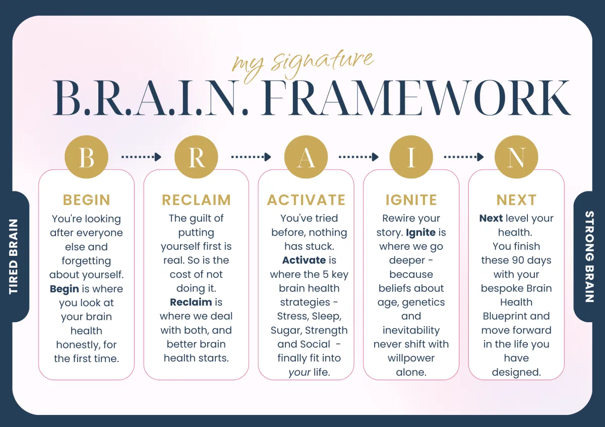 Woman over 40 practicing brain health habits UK expert 