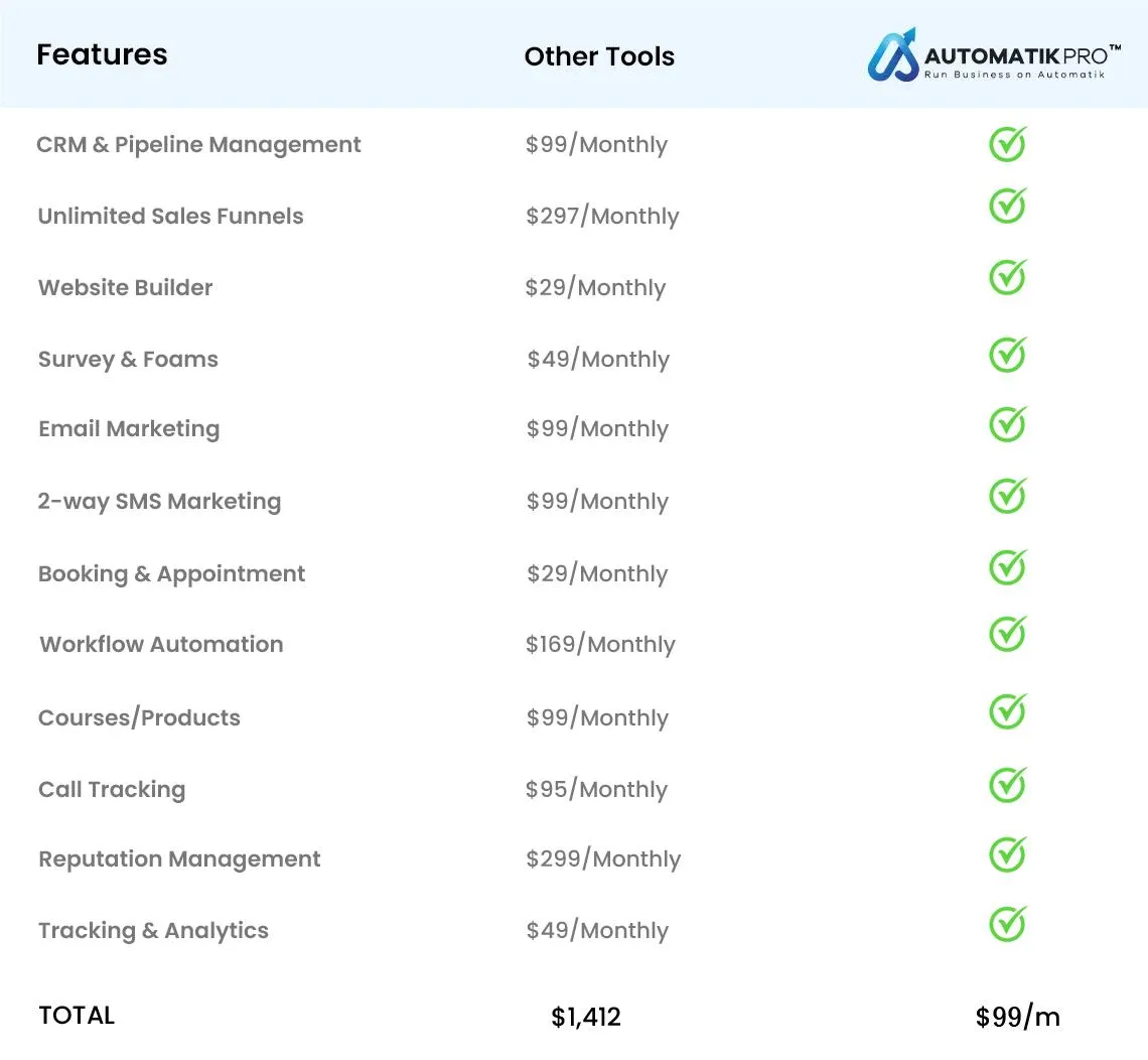 Automatik Pro - Cancel All Expensive tool and Buy Our CRM Software In A Cheap Price