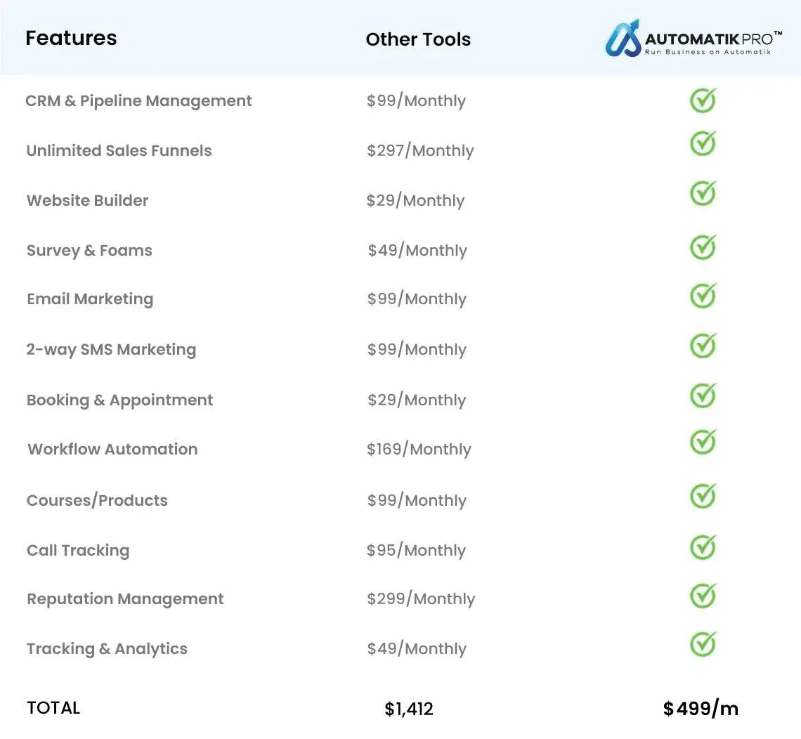 Automatik Pro - Cancel All Expensive tool and Buy Our CRM Software In A Cheap Price