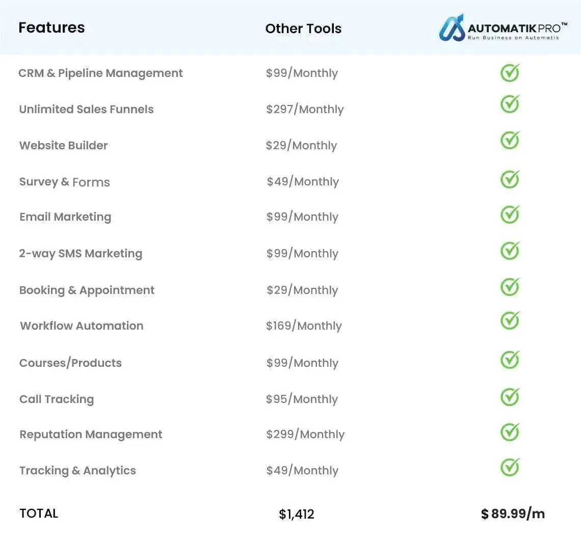 Automatik Pro - Cancel All Expensive tool and Buy Our CRM Software In A Cheap Price
