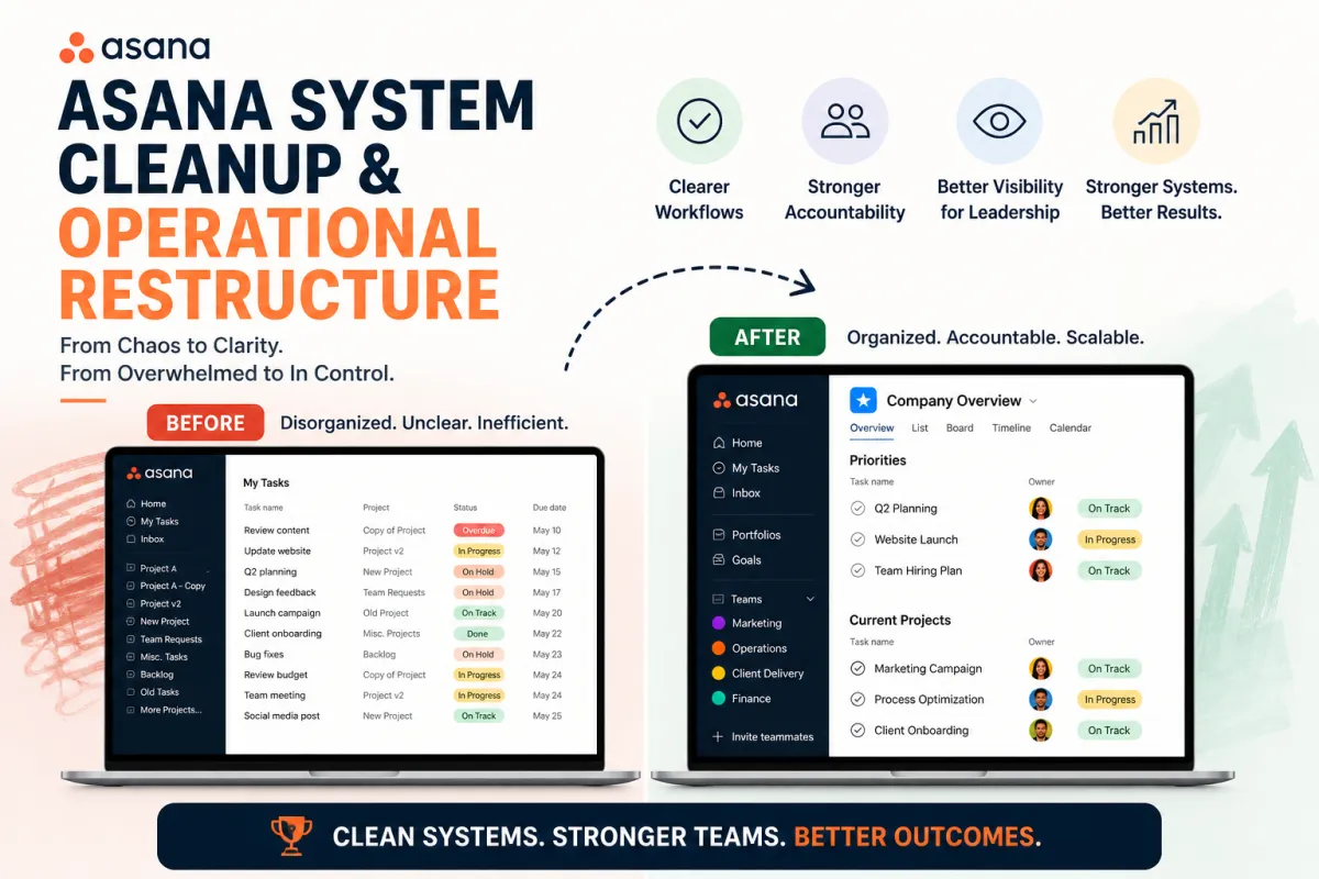 Asana system cleanup case study showing before and after workflow transformation, improving team visibility, accountability, and operational efficiency.