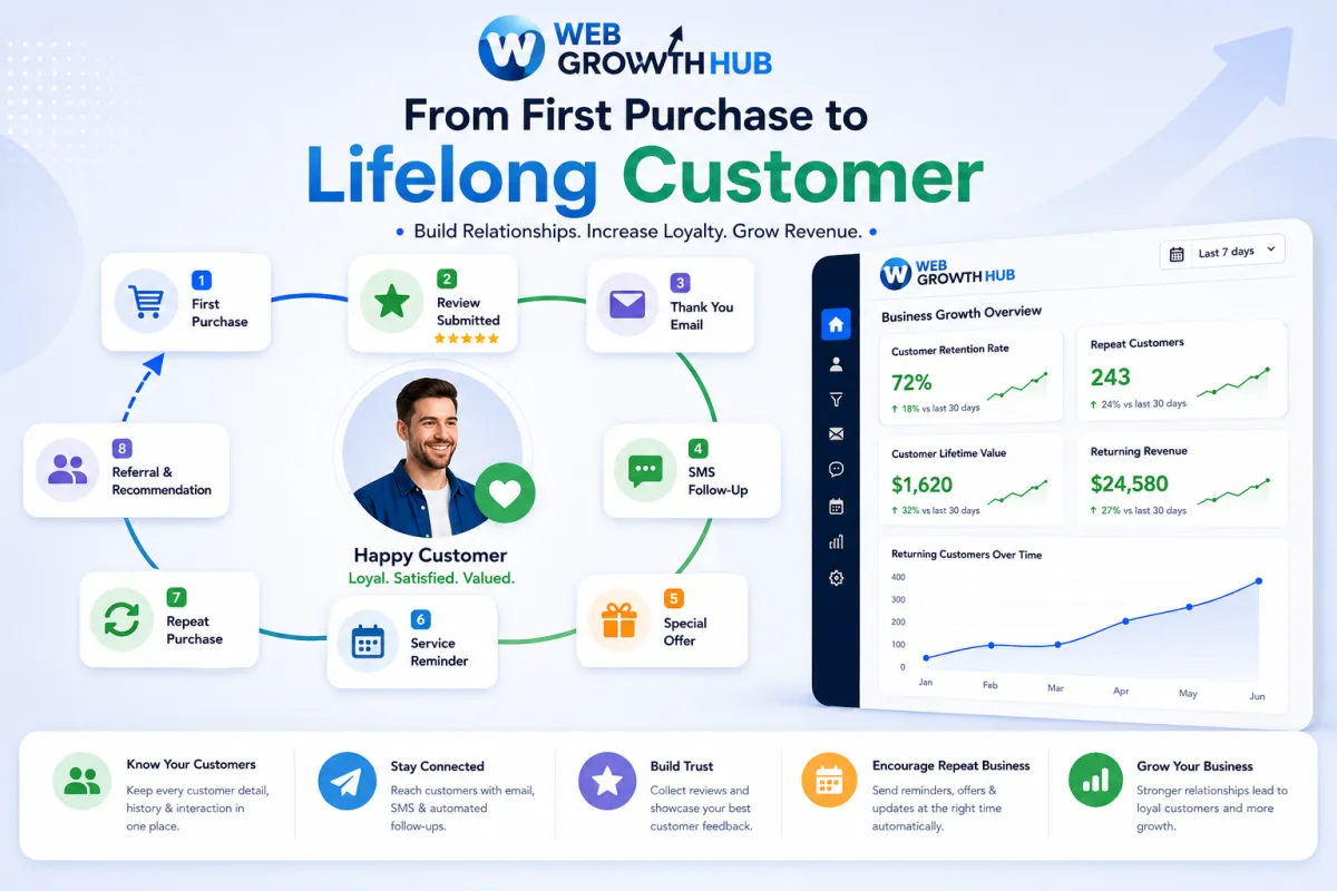 How Do I Get More Repeat Customers? 9 Proven Strategies to Keep Customers Coming Back