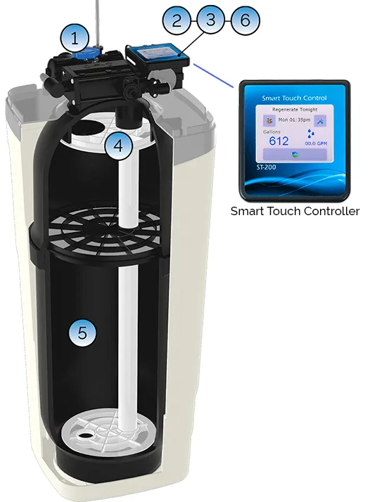 WaterMax Outperforms The Competition