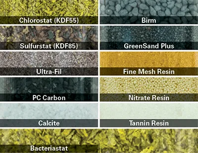 Watermax® Water Softener Filter for Whole Home