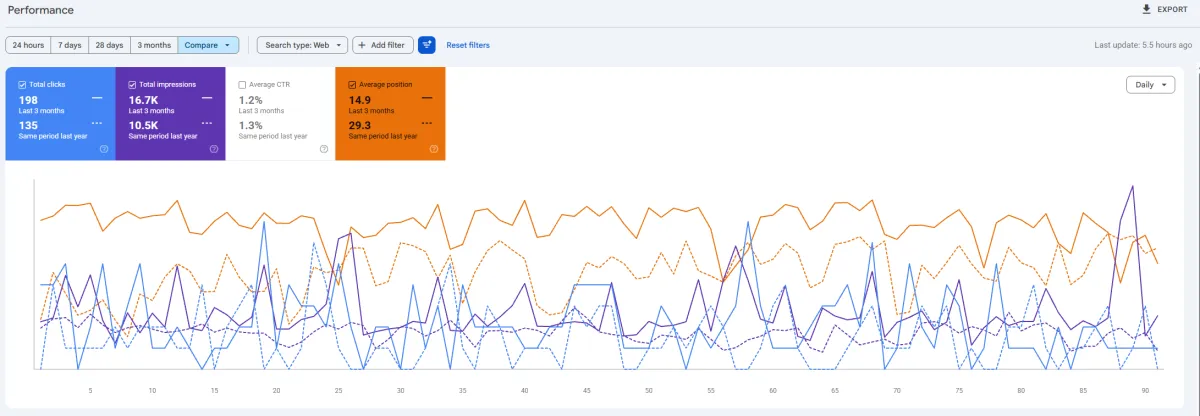 Autotech Body Repair Google Search Console