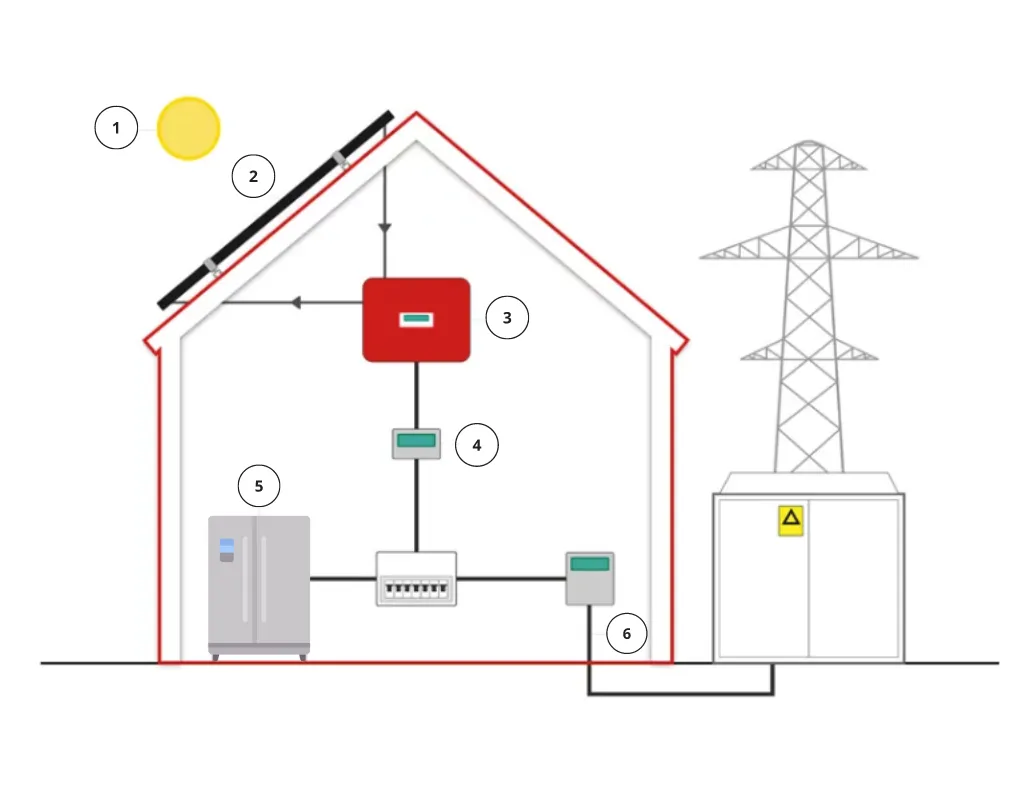 How solar panels work diagram