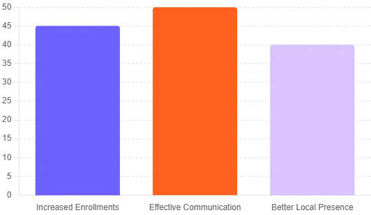 Energy Saving Solutions community solar programs automation with ai near you in usa