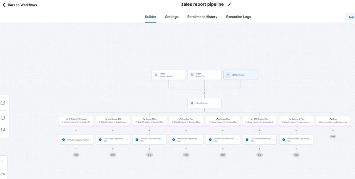 Effortlessly Capture Leads Plus Sales and Sync with Pipeline for Following Up