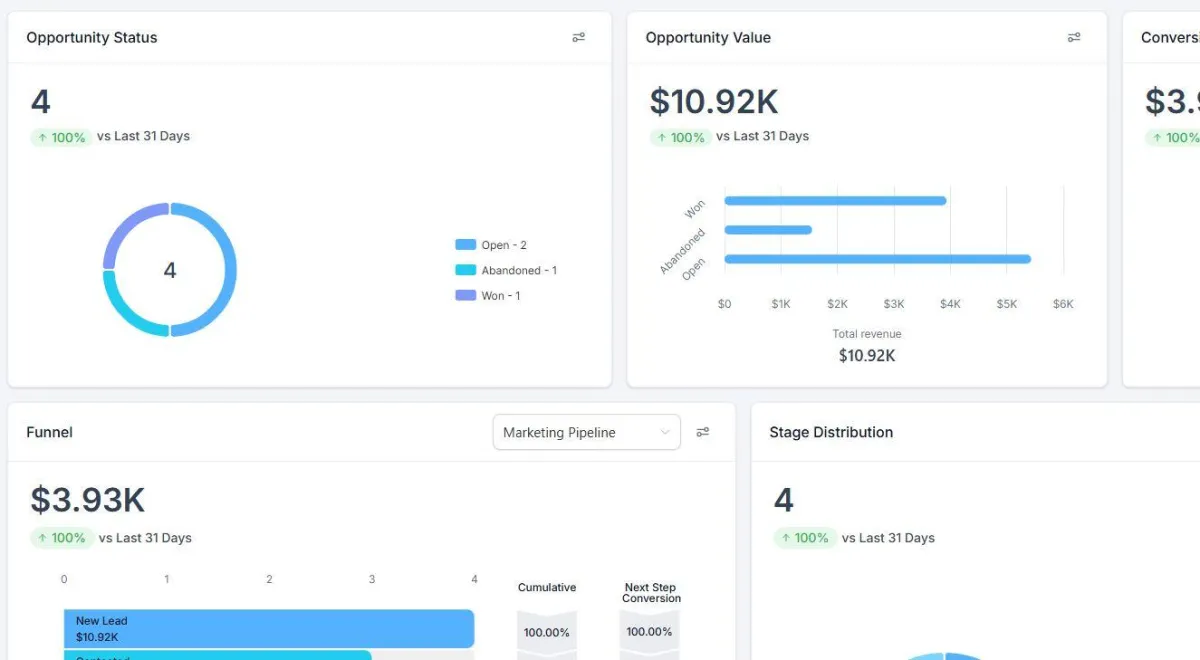 AutomationPartners.ai build Ai APP interface showing AI lead scoring, customer segments, churn detection, business online marketing, management and engagement insights used by 2,400+ businesses.