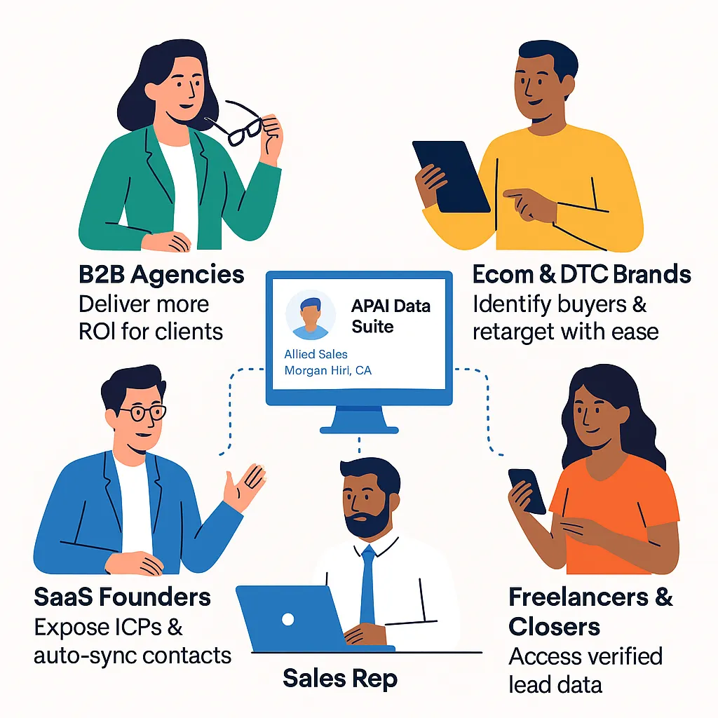 Flat-style illustration showing agency owners, SaaS founders, eCommerce managers, sales teams, and lead gen freelancers using the APAI Data Suite, connected to a central CRM and automation system revealing verified leads and syncing contact data.