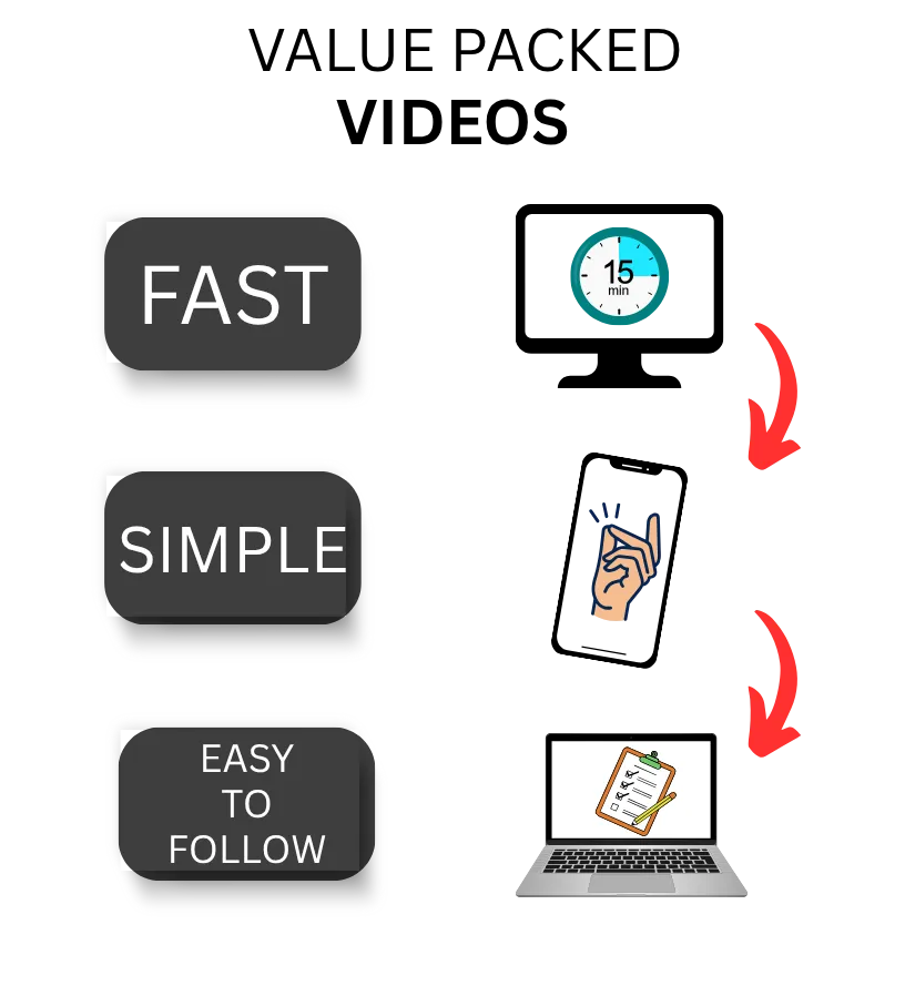 Easy simple easy to follow video tutorials