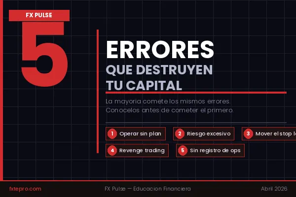 5 errores que destruyen el capital de un trader gestion de riesgo forex - FX Pulse FXTE PRO