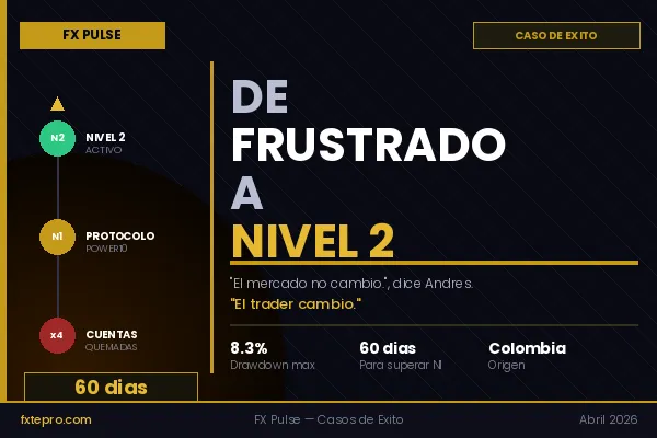 Trader colombiano progresa de cuentas quemadas a Nivel 2 FXTE PRO en 60 dias caso de exito - FX Pulse