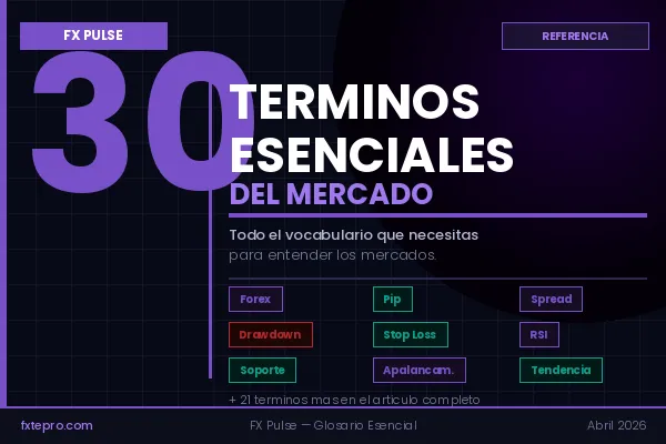 Glosario 30 terminos esenciales trading forex pip spread drawdown stop loss - FX Pulse FXTE PRO