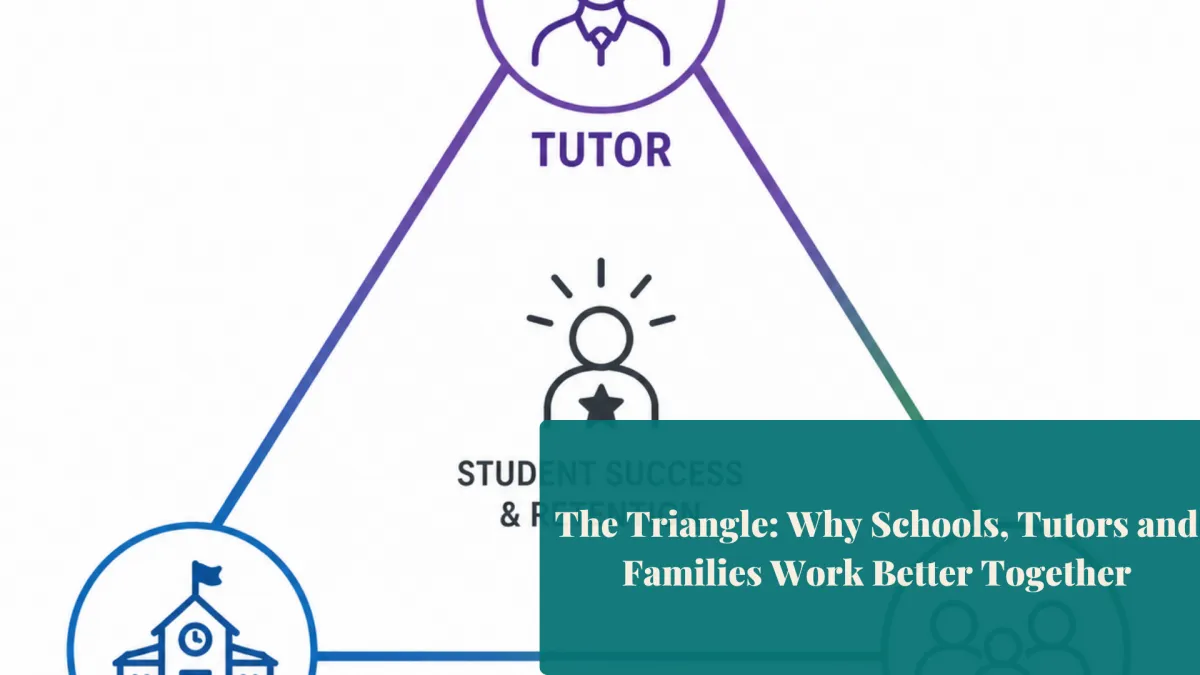 A diagram illustrating the tutor-school-family triangle in international boarding school admissions, showing how connected relationships improve student outcomes and retention.