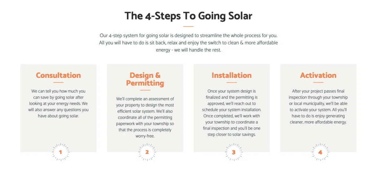 Steps for going solar