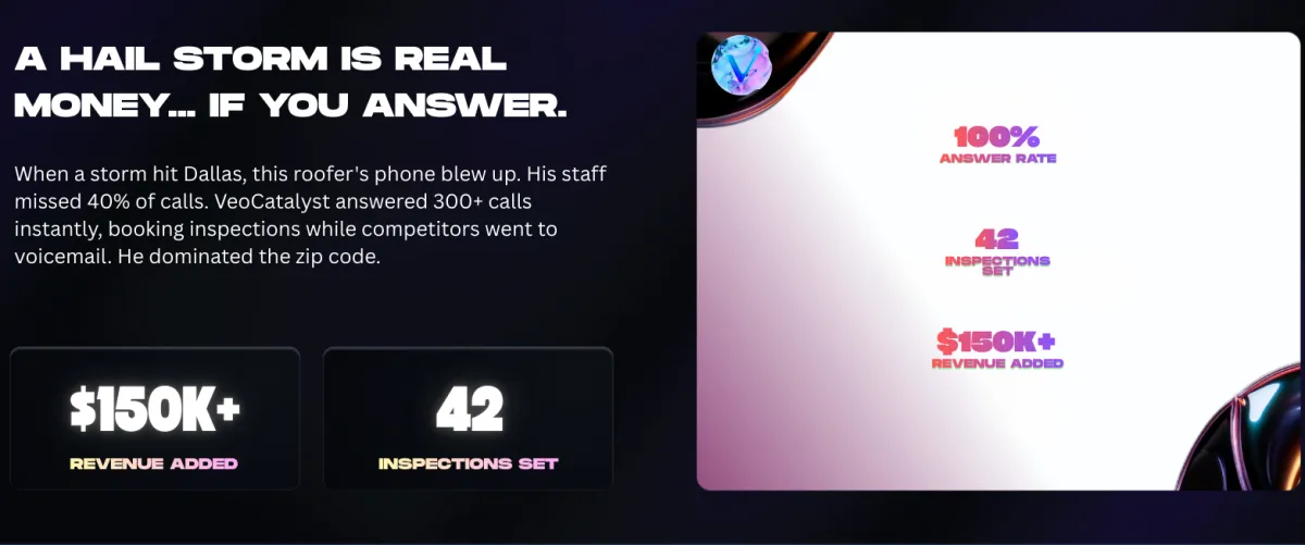 alt="Case Study showing $150k in recovered revenue for a Texas Roofer using VeoCatalyst Missed Call Text Back."