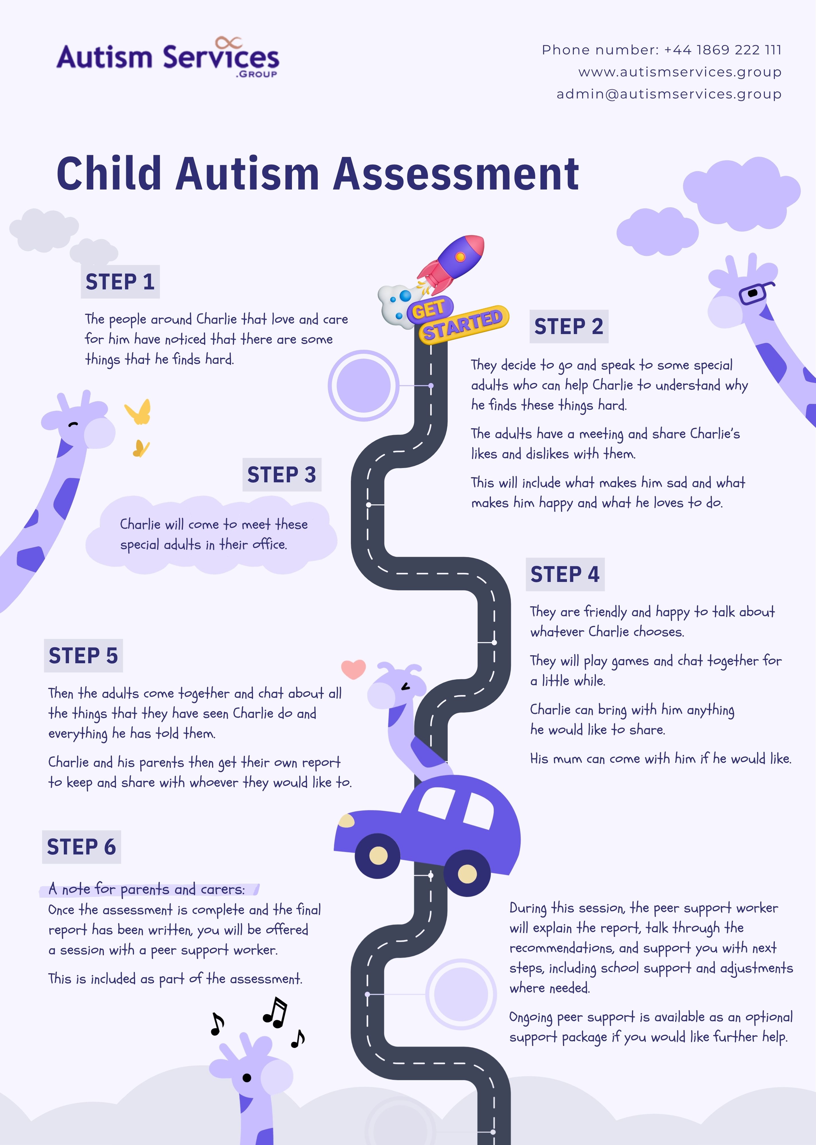 Infographic titled 'Get Started' detailing the 7-step child autism assessment process at Autism Services Group, featuring a road illustration with giraffe characters.