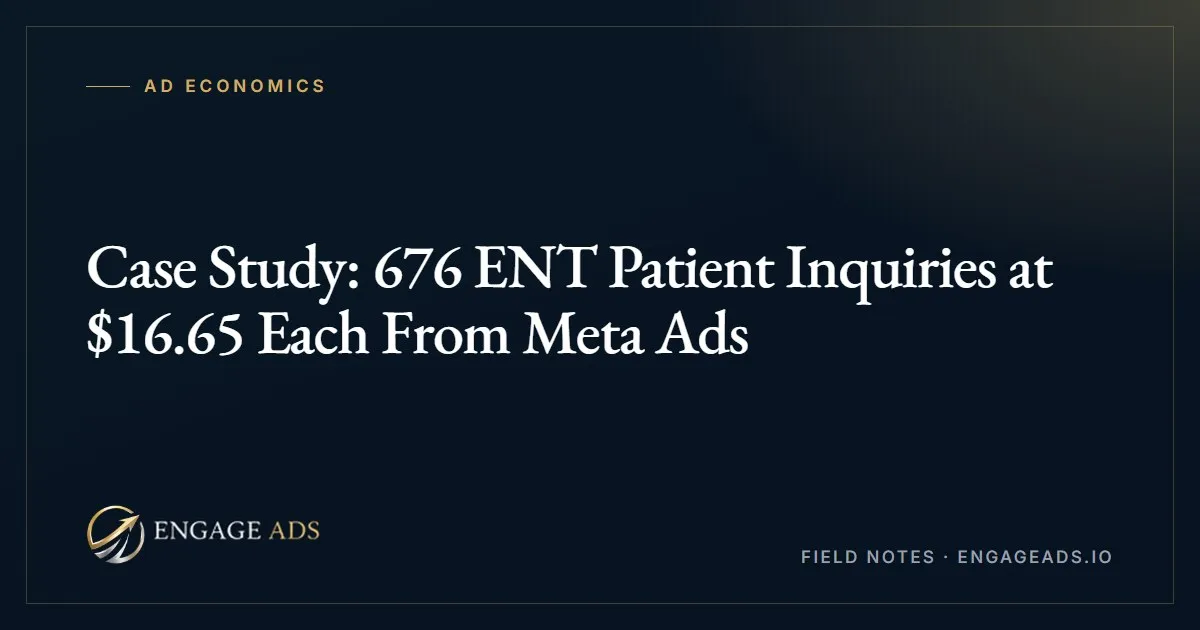 ENT practice Meta ads case study: 676 patient inquiries at $16.65 each