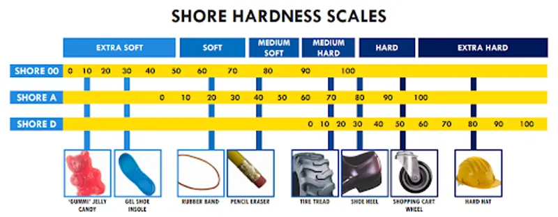 braided hose, hose assembly, reinforced hose, hose coupling and fittings, hose assembly, Metal braided hoses, reinforced hoses, custom hoses, rubber hoses, rubber, rubber accessories, Rubber gaskets, Rubber water Suction Hose, high PSI hoses, FDA approved hoses, beverage hoses, chemical hoses, emergency water removal, industrial hose, sheet rubber, Petroleum Hose, OS&D, Oil Suction Discharge Hose, Bull Hose, Wire braid air hose, Contractors air hose, GP Hose, General Purpose hose, Custom Gaskets, Standard Gaskets, Rubber expansion joints, expansion joints, rubber seals, penetration seal, piping, ducting, wastewater, steel flanges, expansion joints for power plants, power plants, HVAC expansion joints, waste, waste water, oil and gas, pulp, paper, mining, pumping, Bellows.