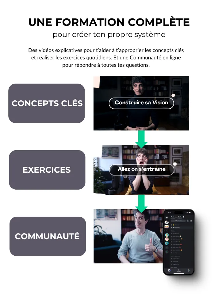 Easy simple easy to follow video tutorials