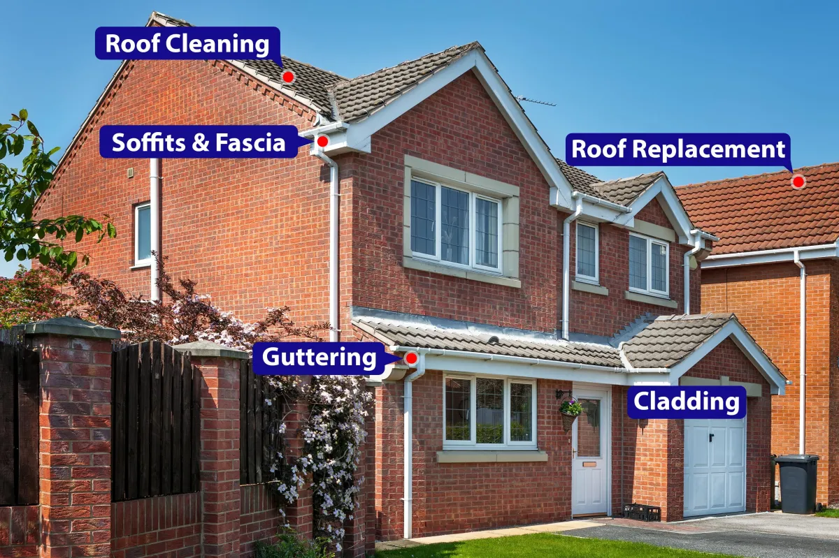 Howlett Homes Group list of services showing roof cleaning, soffits & fascia, roof replacement, guttering, cladding