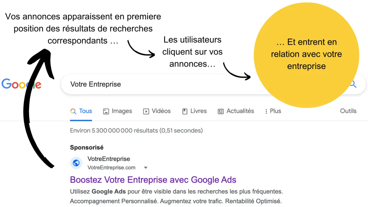 Passez en Tête des Recherches Google