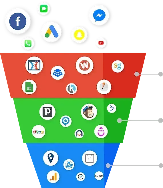 Sistema de captación de leads