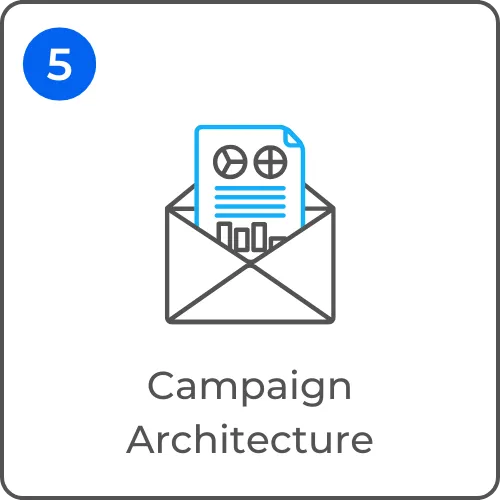 Campaign architecture on the Brand Backend site