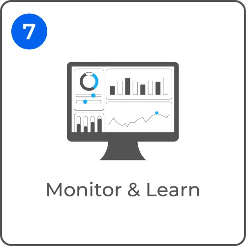 Monitor and learn on the Brand Backend site