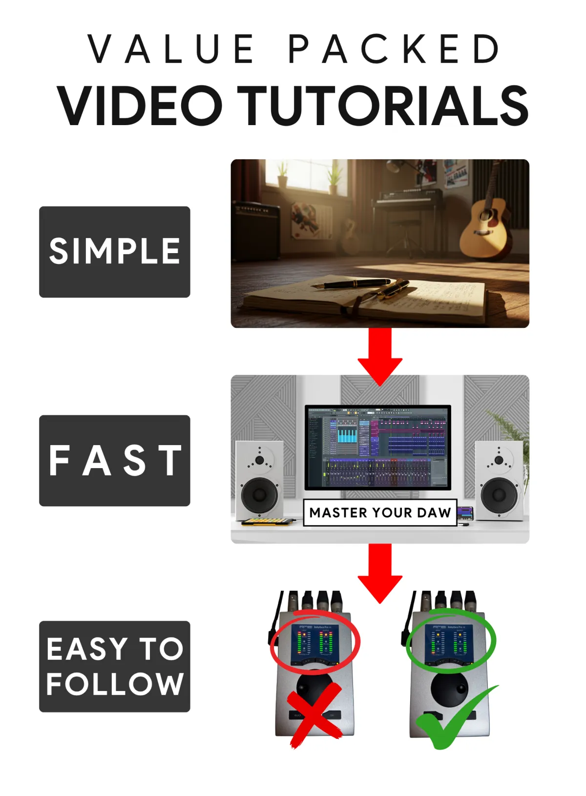 Easy simple easy to follow video tutorials
