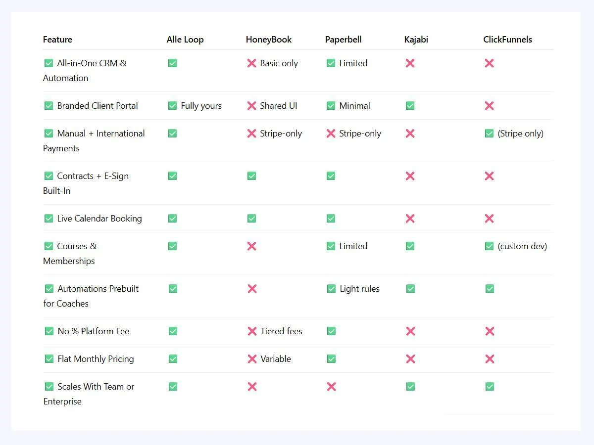 Feature Comparison