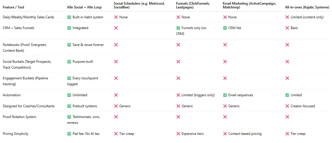 Feature Comparison