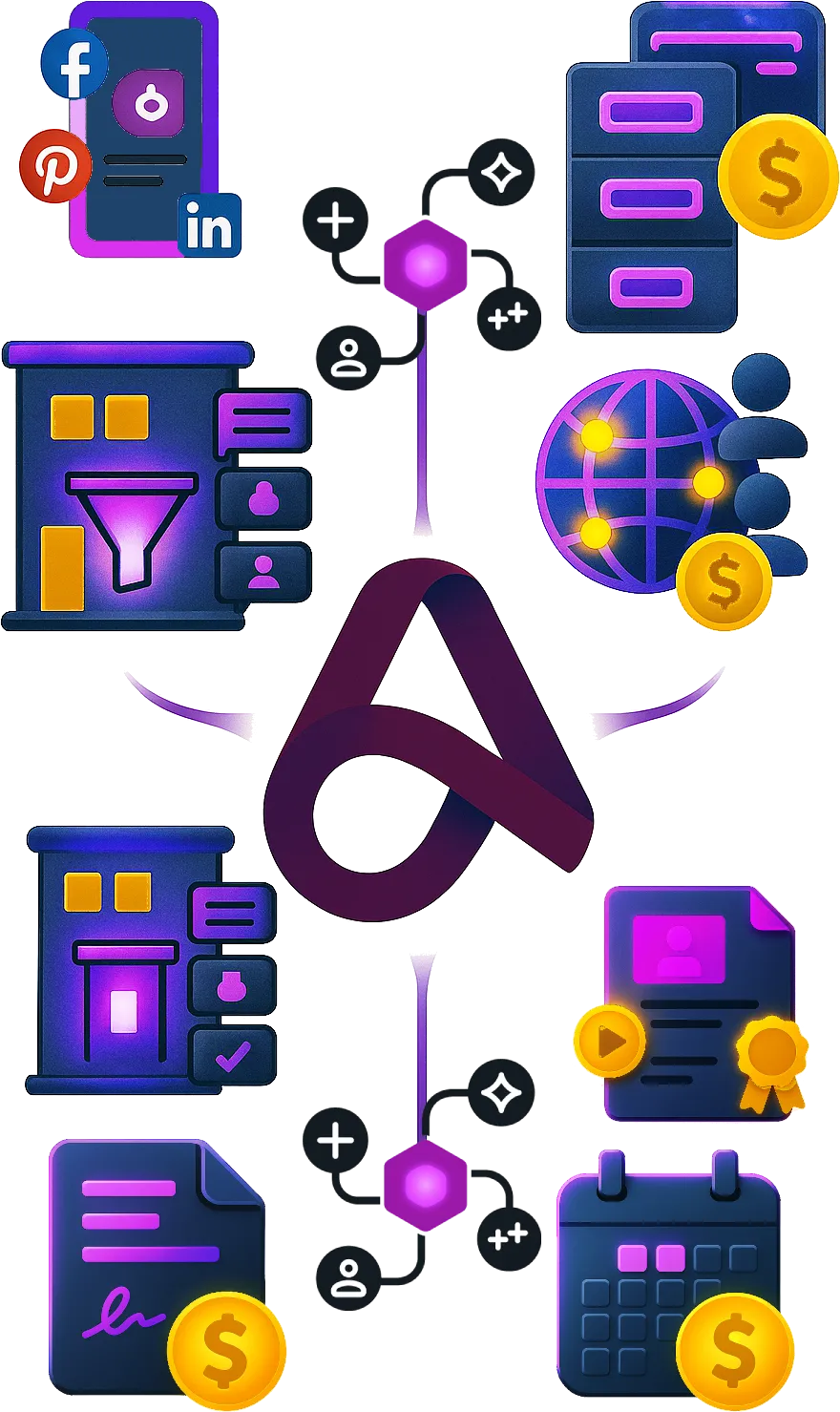 All-in-one platform