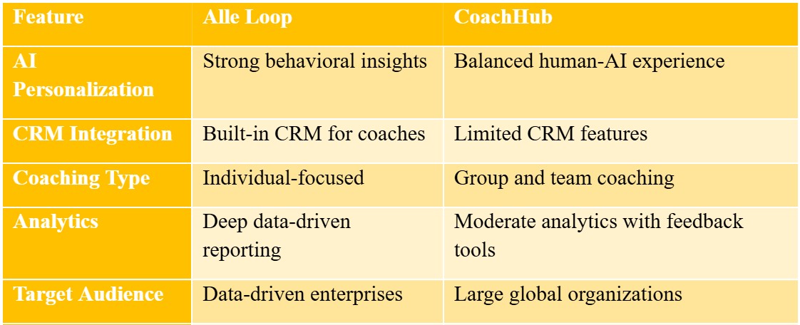 Coaching Tools
