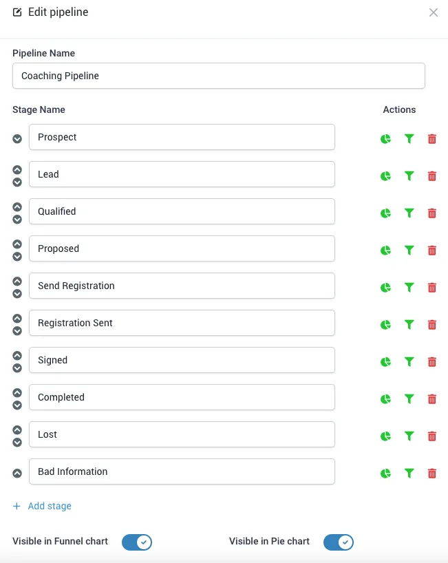 HighLevel SaaS Managed Service with CoreTactic