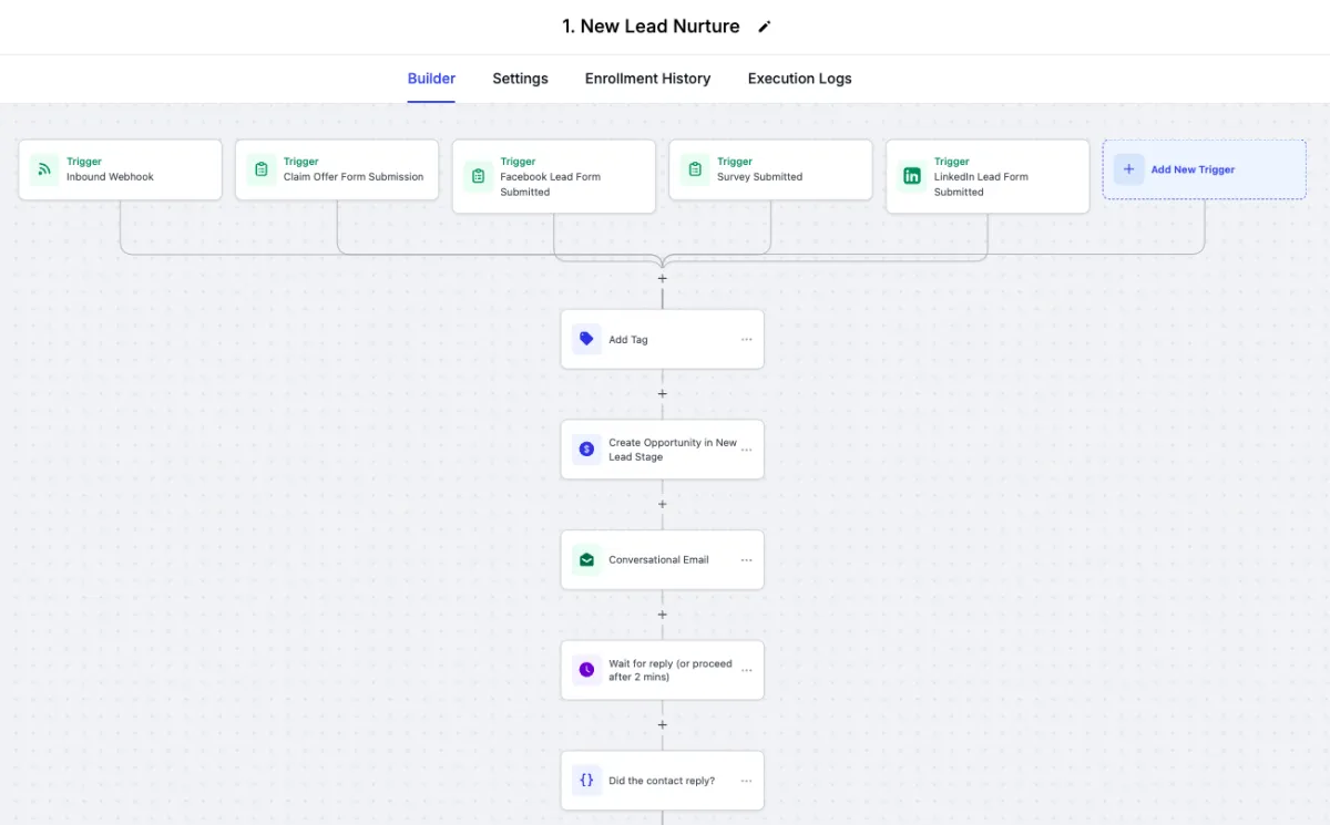 HighLevel Full Marketing and Sales Automation with CoreTactic