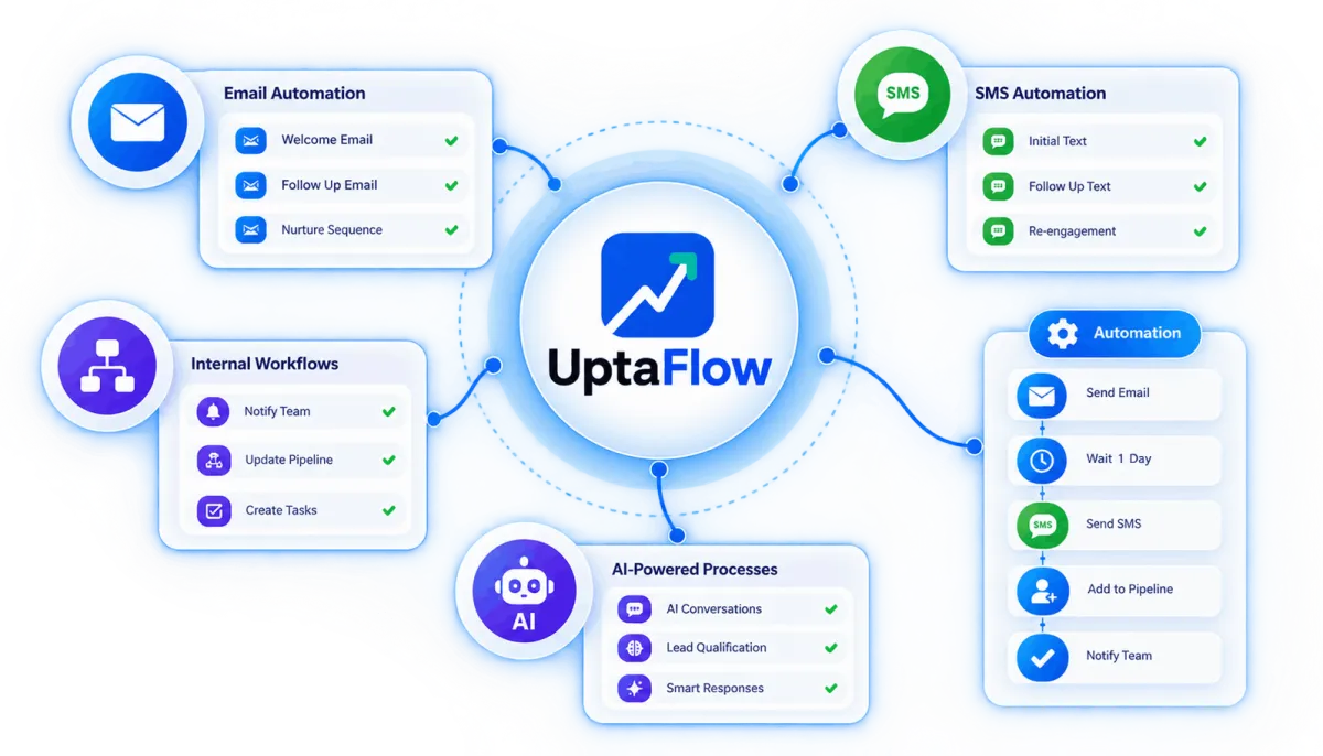 UptaFlow