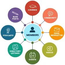 Membership & Course Management