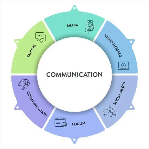 Client Communication Tools