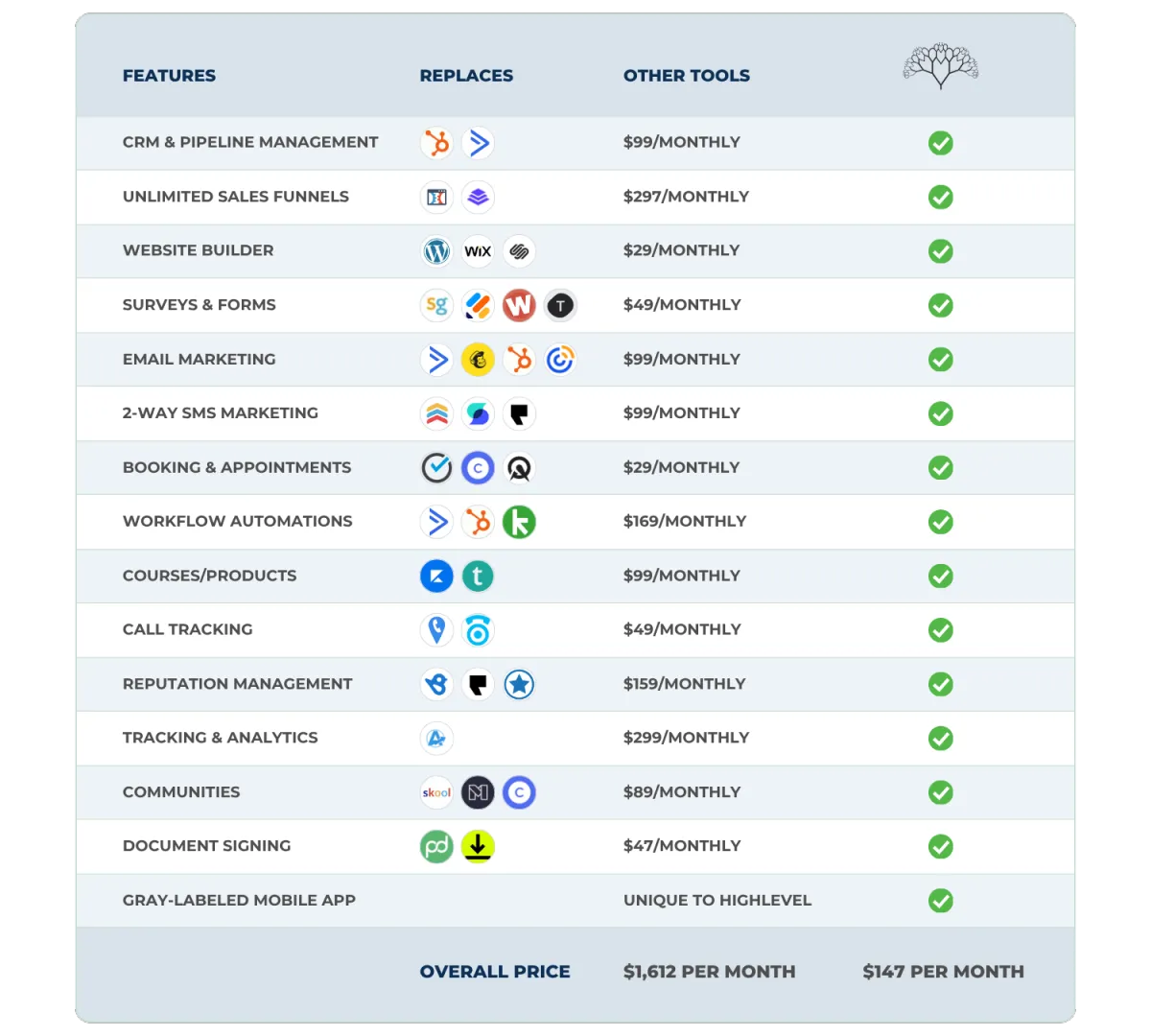 Just Automate, all-in-one CRM & Pipeline Management, website and fune builder