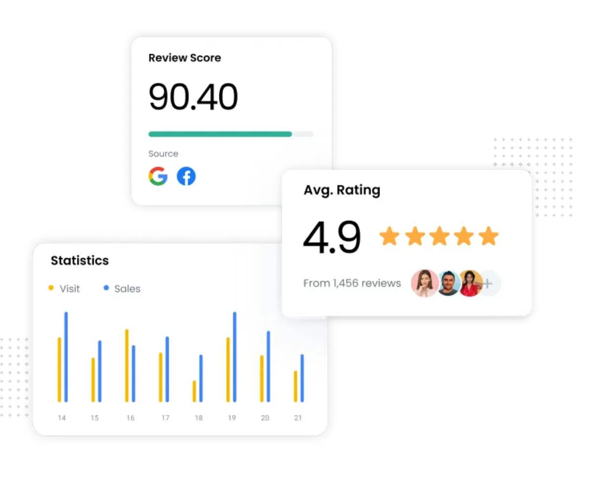 Medical Business Review Management