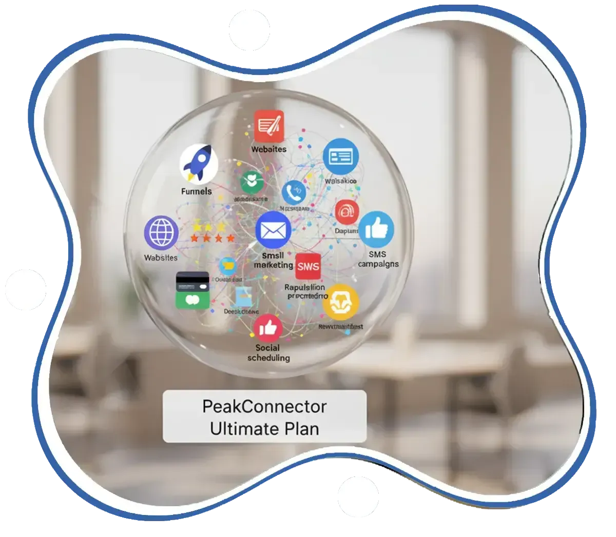 PeakConnector CRM dashboard showing AI-driven marketing and sales automation features for businesses.