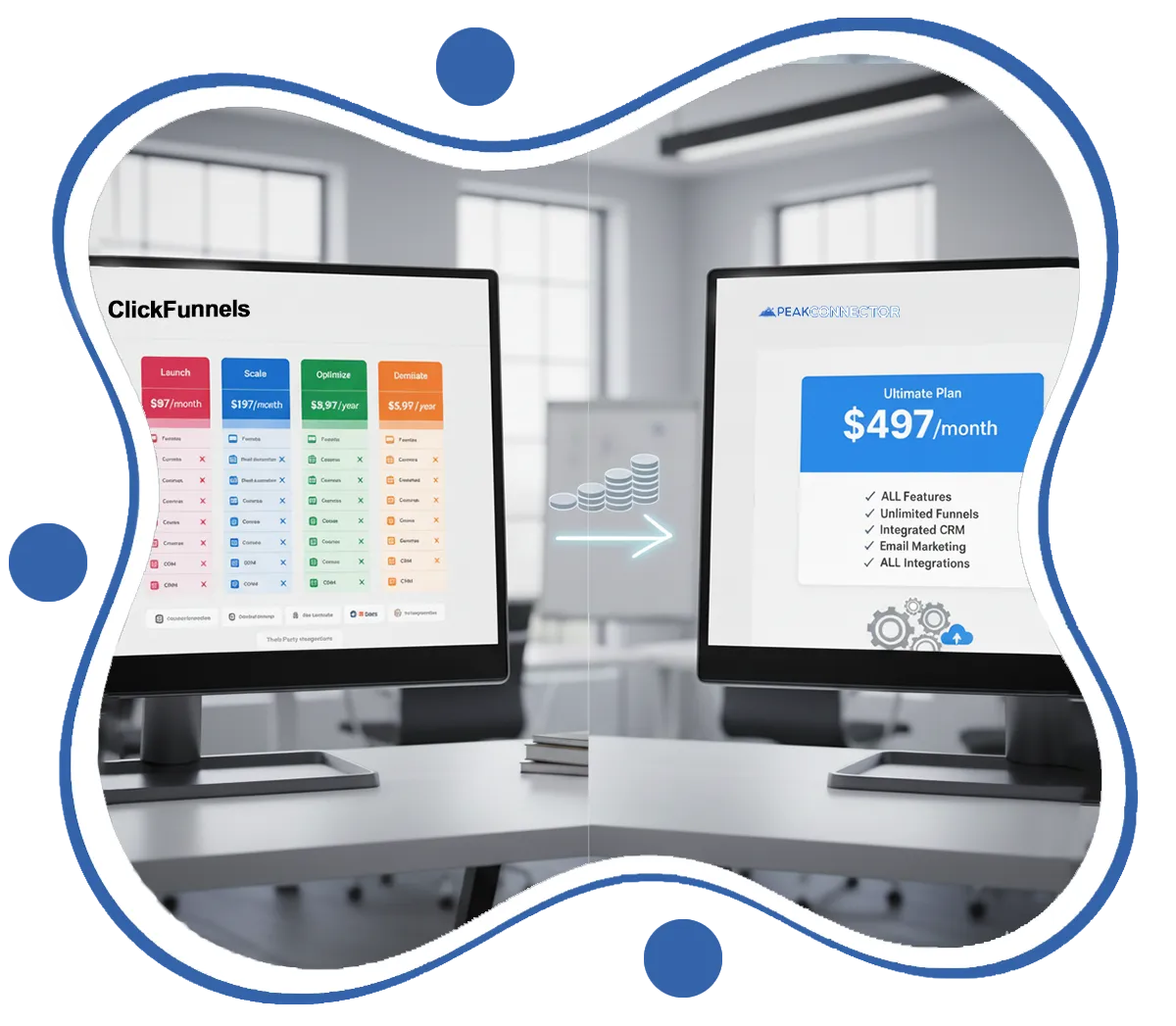 PeakConnector CRM dashboard with AI tools for automating marketing and sales tasks.