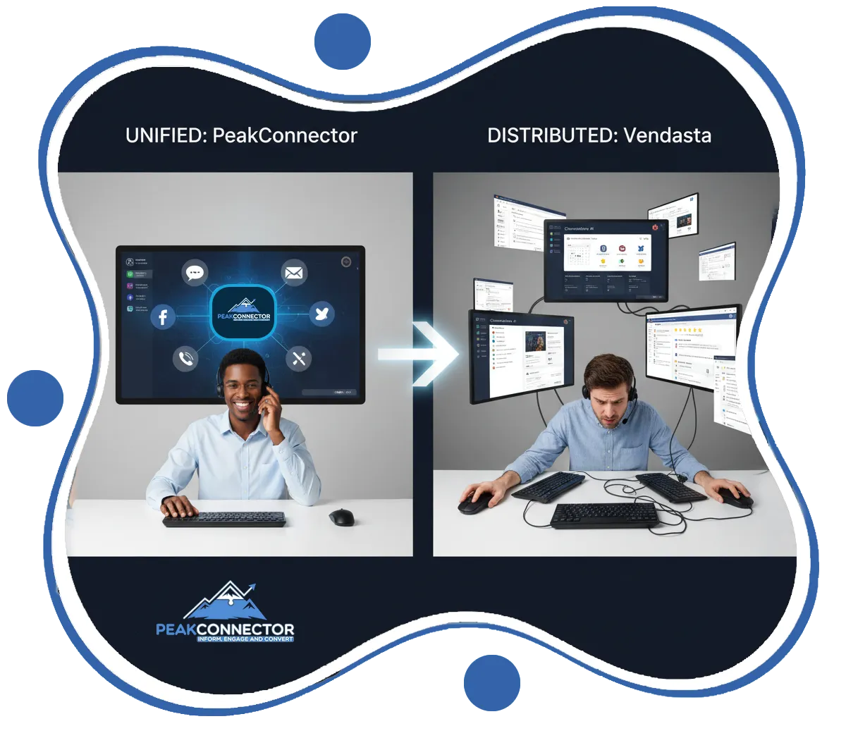 PeakConnector CRM dashboard with AI tools for automating marketing and sales tasks.