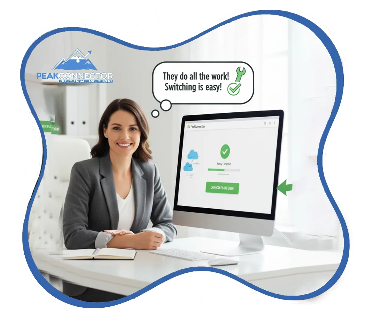 PeakConnector CRM dashboard showing AI-driven marketing and sales automation features for businesses.